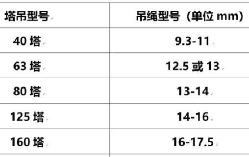 聊城塔吊型號